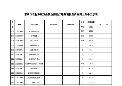 村卫生室主要医疗服务项目及价格公示表