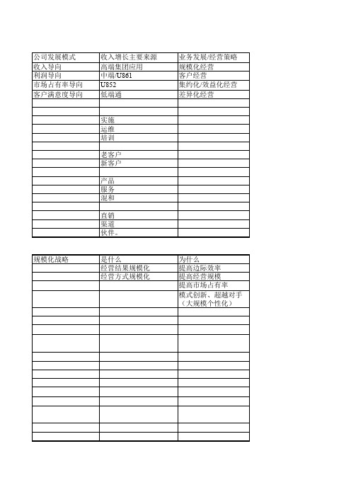 用友软件第一次总裁会会议表.xls