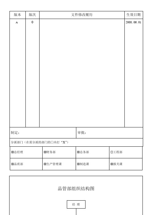 01品质部岗位职责与权限