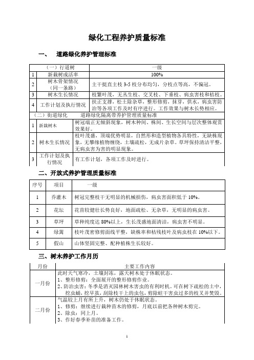 绿化养护质量标准