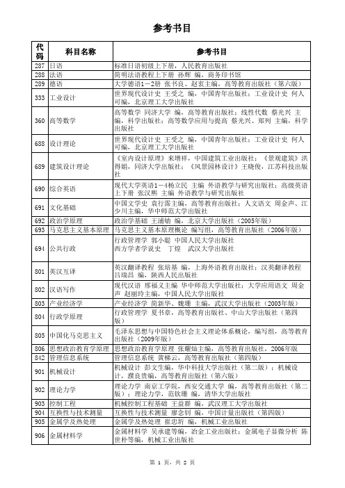 湖北工业大学2011年硕士研究生招生参考书目