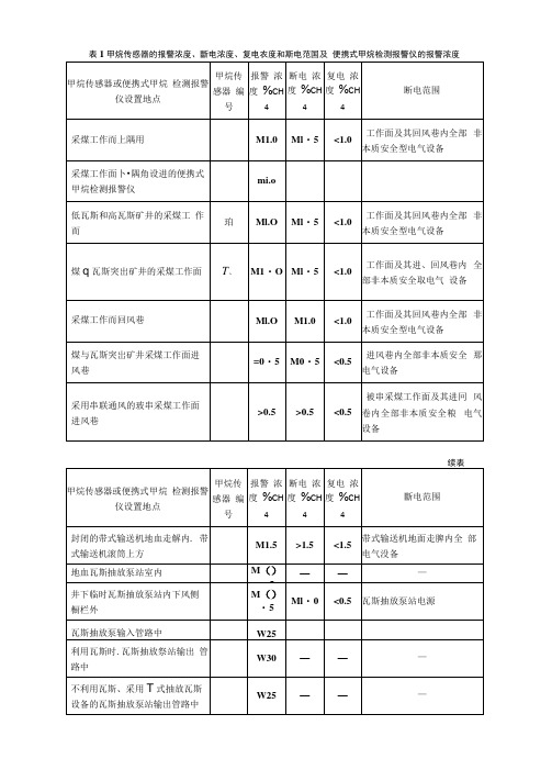 煤矿传感器安装标准