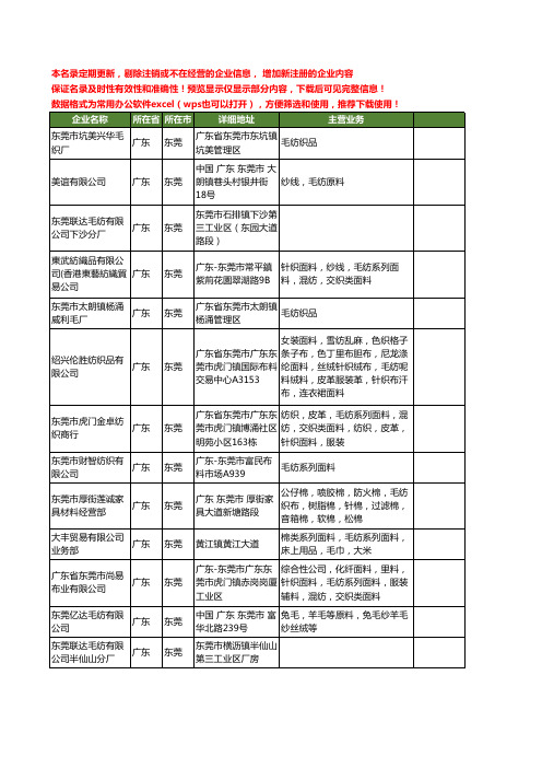 新版广东省东莞毛纺工商企业公司商家名录名单联系方式大全125家