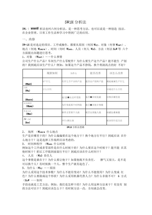 5W1H分析思考方法