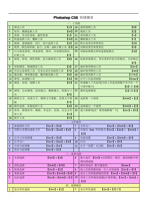 最全的Photoshop CS6快捷键表