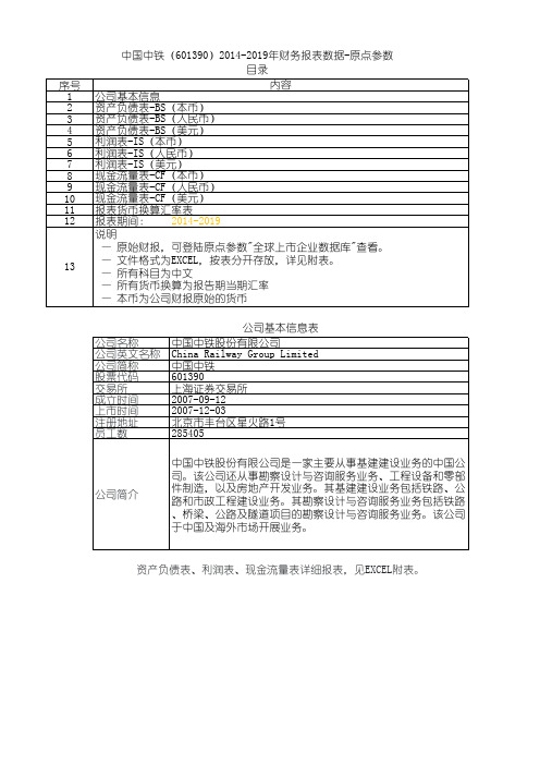 中国中铁(601390)2014-2019年财务报表数据-原点参数