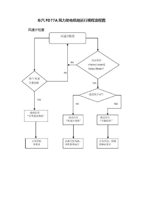 东汽FD77A风力发电机组运行规程流程图