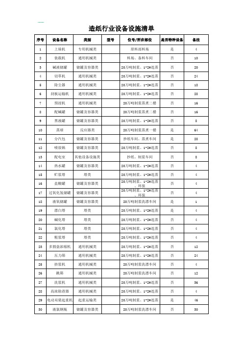 造纸行业设备设施清单