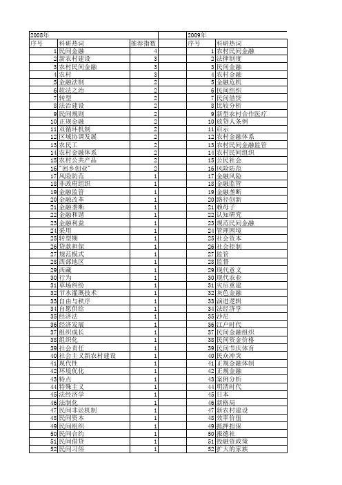 【国家社会科学基金】_农村民间_基金支持热词逐年推荐_【万方软件创新助手】_20140808