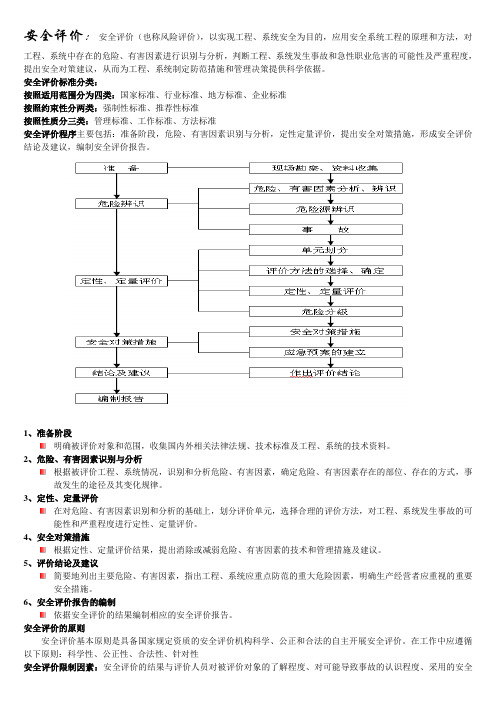 安全系统工程评价方法