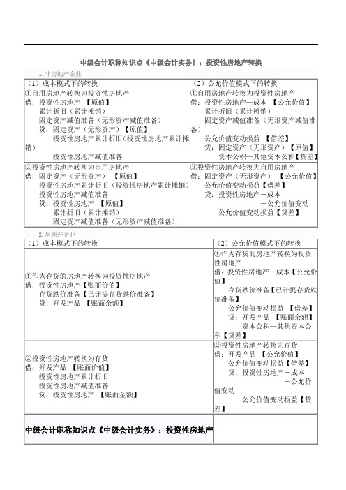 中会计职称知识点《中级会计实务》：投资性房地产转换