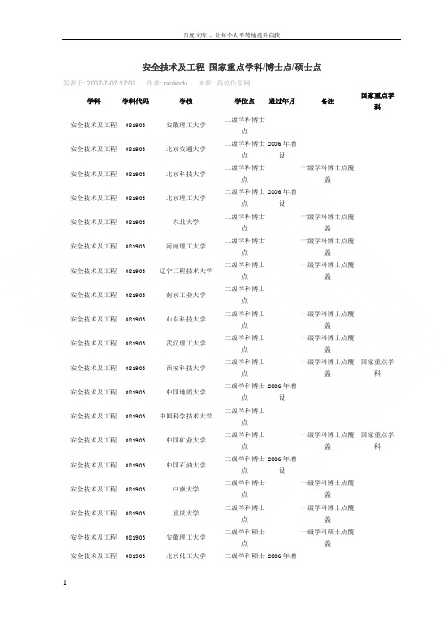 安全工程专业拥有硕士点博士点的高校