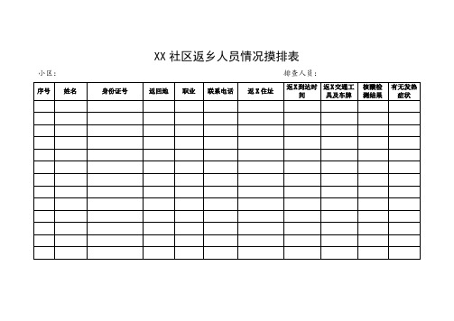 XX社区返乡人员情况摸排表