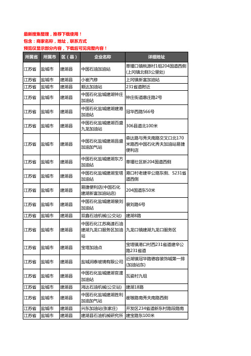 新版江苏省盐城市建湖县加油站服务企业公司商家户名录单联系方式地址大全64家