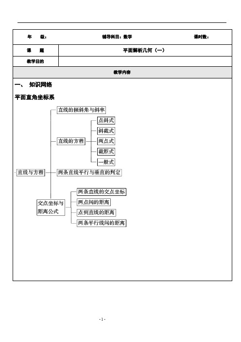 高考专题讲义  22平面解析几何(一).