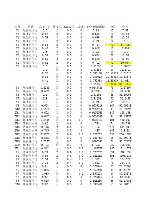 水沟砼方计算量2