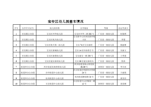 宝安区幼儿园基本情况