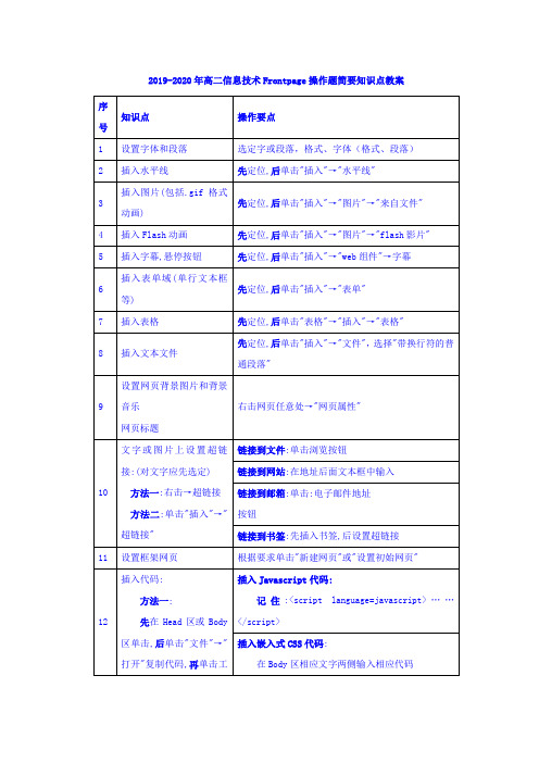 2019-2020年高二信息技术Frontpage操作题简要知识点教案