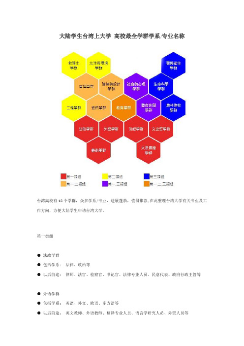 大陆学生台湾上大学高校最全学群学系专业名称