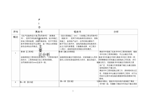 FIDIC黄皮书与银皮书主要条款对比分析