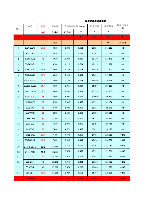 室外雨水管道水力计算表