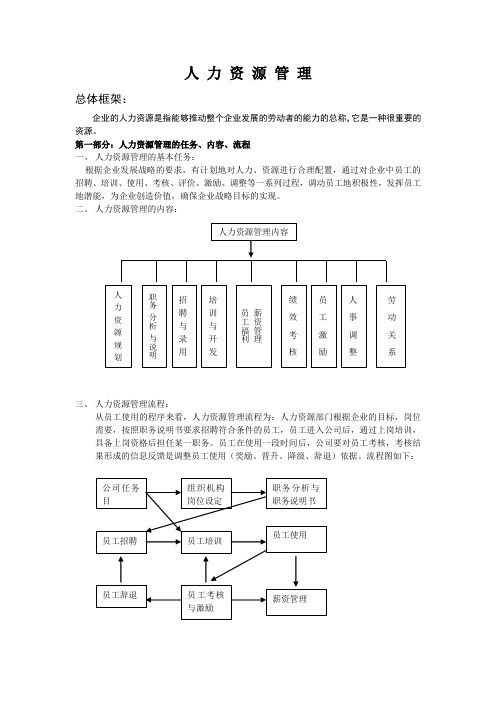 公司人力资源管理全套资料