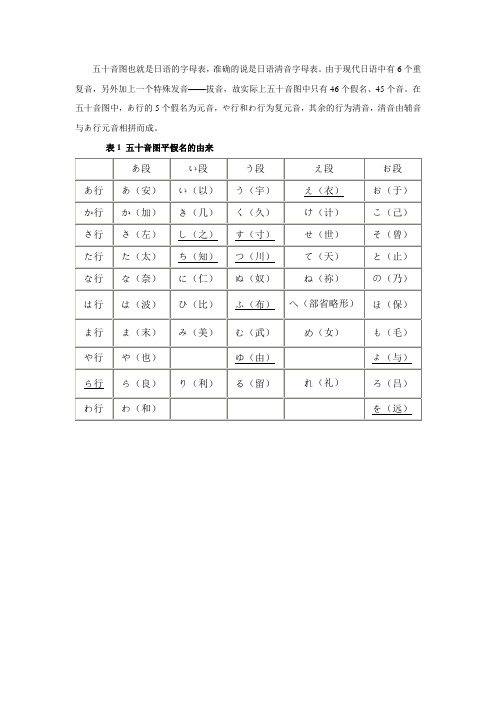 日语 五十音图表