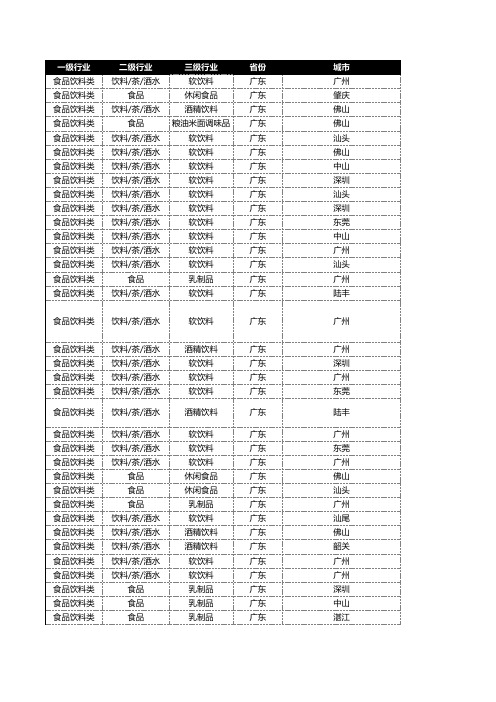 部分食品饮料行业客户名单整理