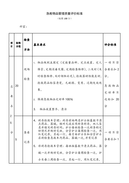 急救物品管理质量评价标准