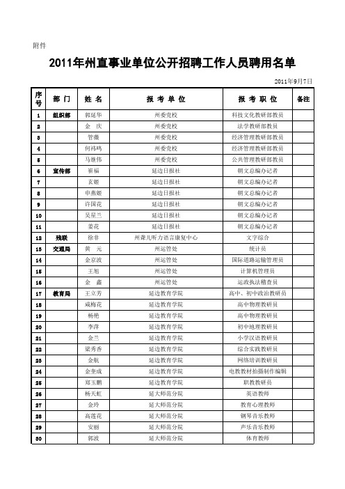 2011年州直事业单位公开招聘工作人员聘用名单