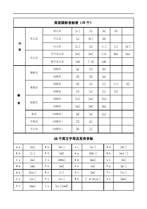 最新48个英语国际音标表(含发音嘴型)