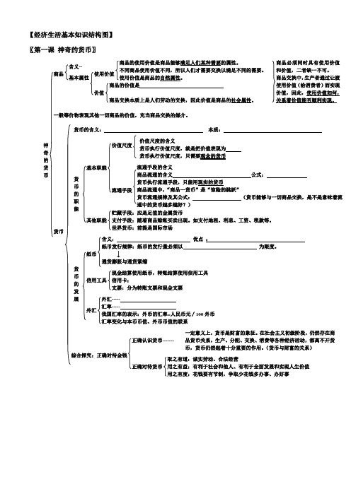 经济生活知识框架