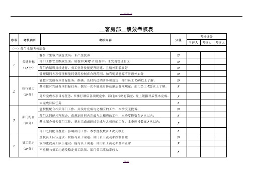 客房部__绩效考核表