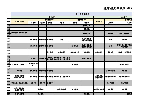 公司宽带薪酬等级表