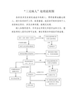 医院“三无病人”处理流程图