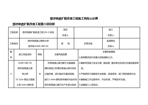 桥梁施工风险公示牌