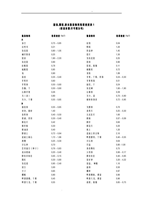 固体粉体堆积密度大全