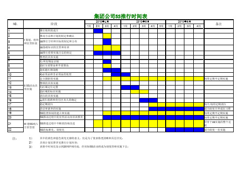 5s现场管理推行时间表