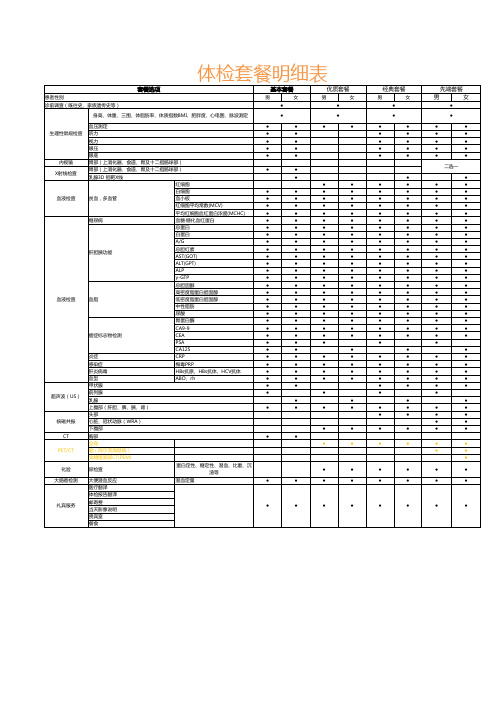体检套餐明细表