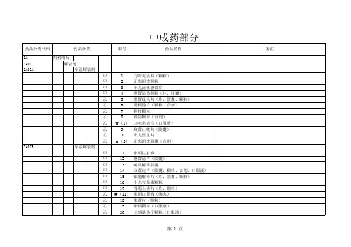 国家基本医疗保险、工伤保险和生育保险药品目录(2020年)-中成药部分