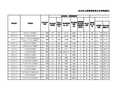 嘉定区教育系统通讯录-小学-中学