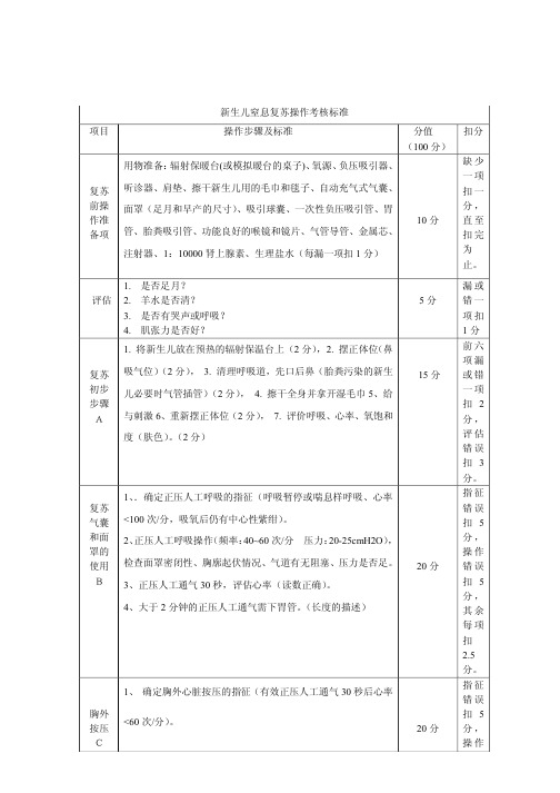 新生儿窒息复苏竞赛考核标准 (1)