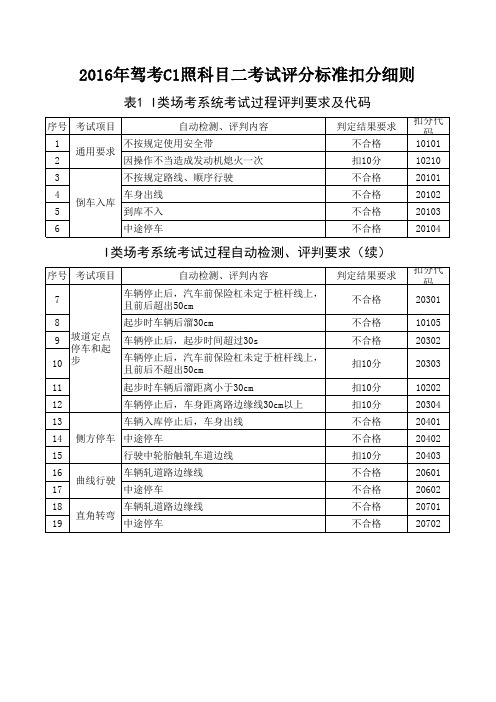 2016驾考C1科目二考试评分标准扣分细则