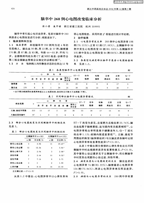 脑卒中260例心电图改变临床分析