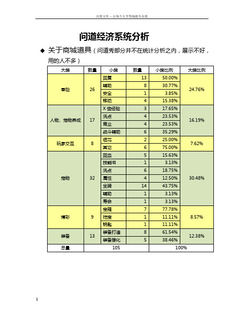 问道经济系统