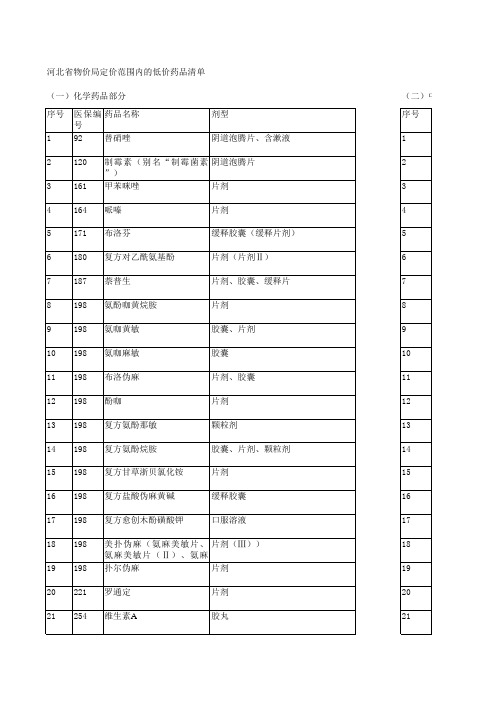 河北省物价局定价范围内的低价药品清单