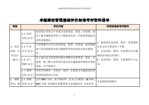 卓越绩效管理基础评价标准考评资料清单