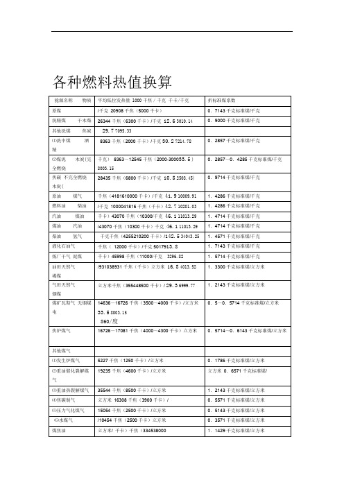 各种燃料燃烧值