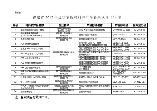 福建省2012年建筑节能材料和产品备案项目