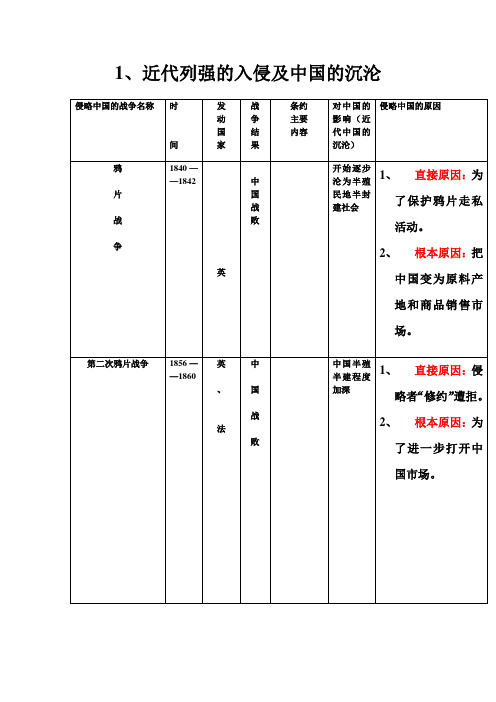 近代列强的入侵及中国的沉沦